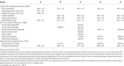 Pre-Eruptive Magma Configurations and Petrogenetic Relationships of the Rattlesnake Tuff, Oregon–Insights From Spectacularly Banded High-Silica Rhyolite Pumices